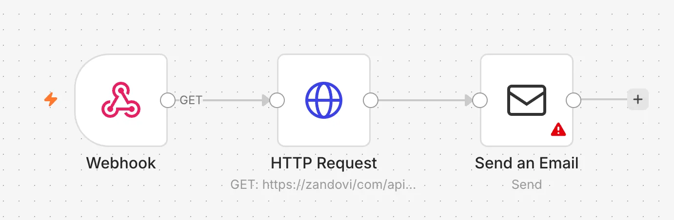 An n8n canvas showing a four-node workflow (trigger, then
HTTP Request labelled something like "Generate voucher", then Send Email) with
the HTTP Request node's parameter panel open showing Response Format set to
File.