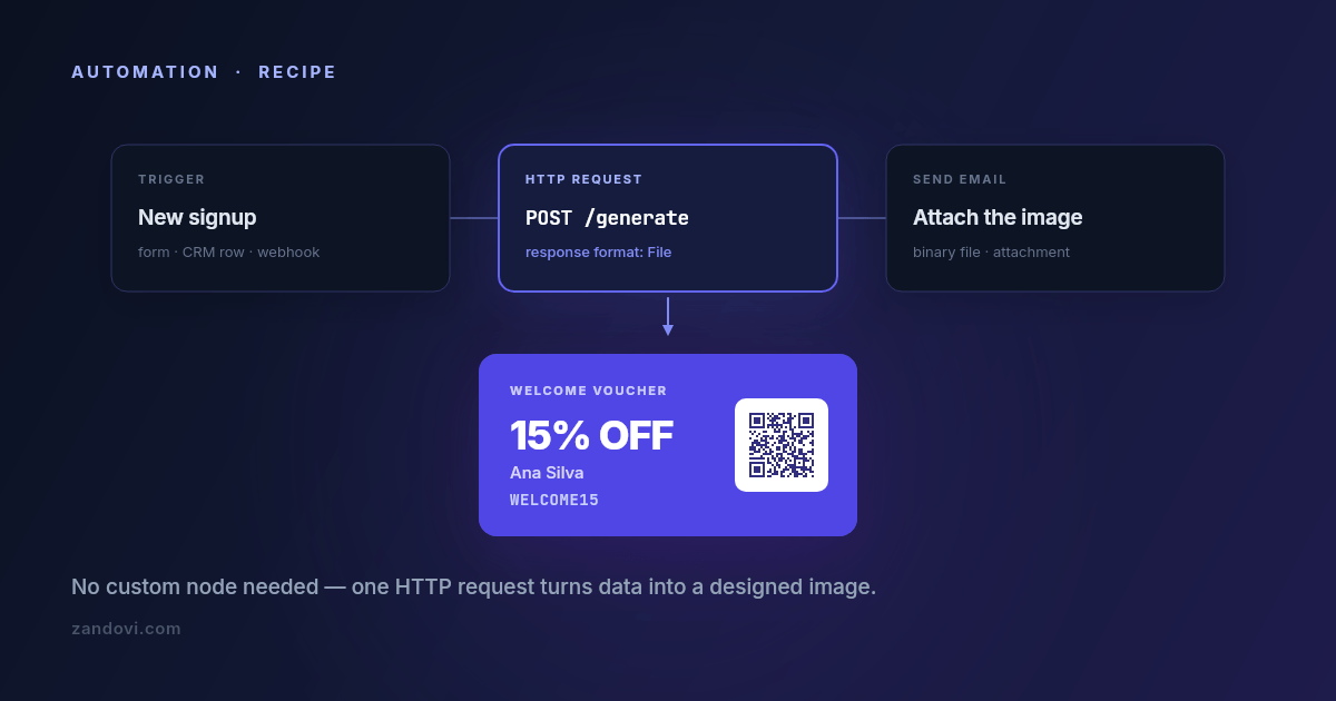 Generating Images Inside an n8n, Make or Zapier Workflow (With Just an HTTP Node)