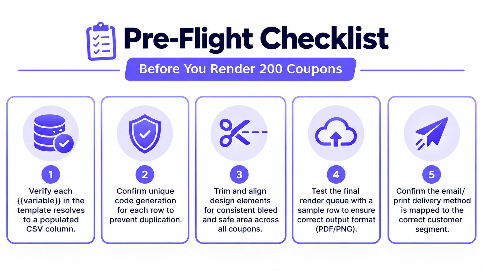 A five-step pre-flight checklist infographic for ensuring the quality of 200
coupon template renders.