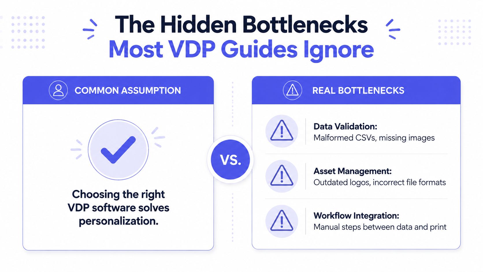 A comparison chart showing common assumptions versus real hidden bottlenecks
in variable data printing software processes.